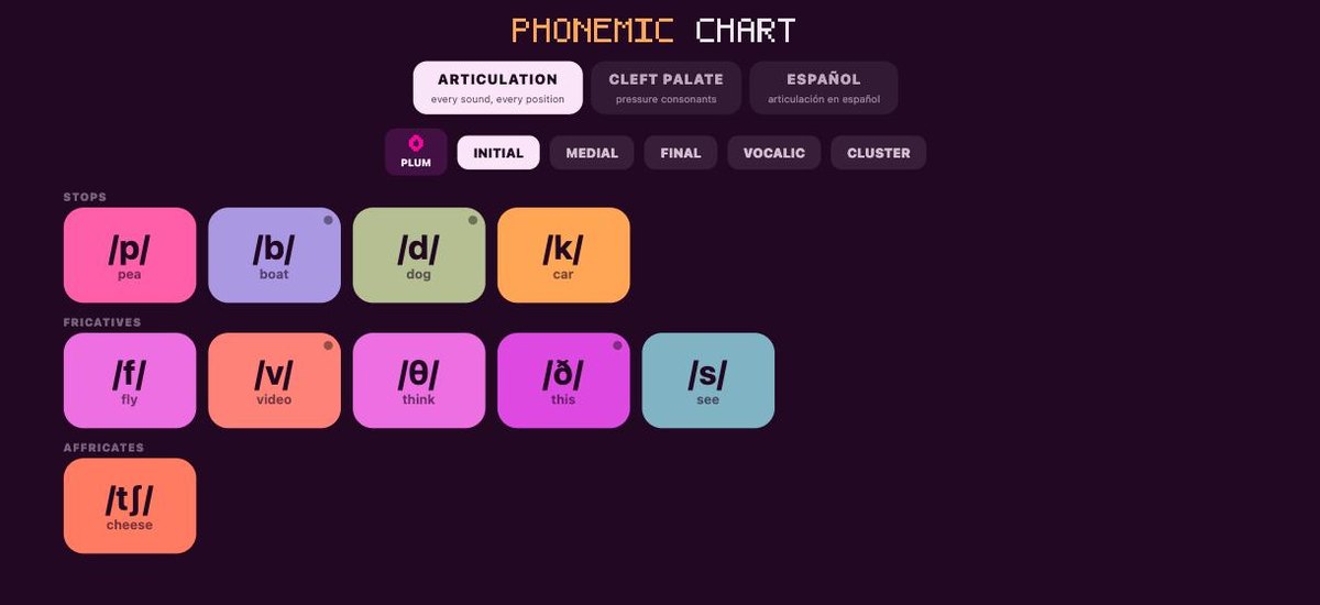 The phonemic chart, sounds grouped by manner, with modes for articulation, cleft palate and Spanish